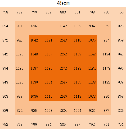 Full Spectrum UV IR LED Grow Light 1500W Experience Optimal Plant Growth LED Grow Light Strips