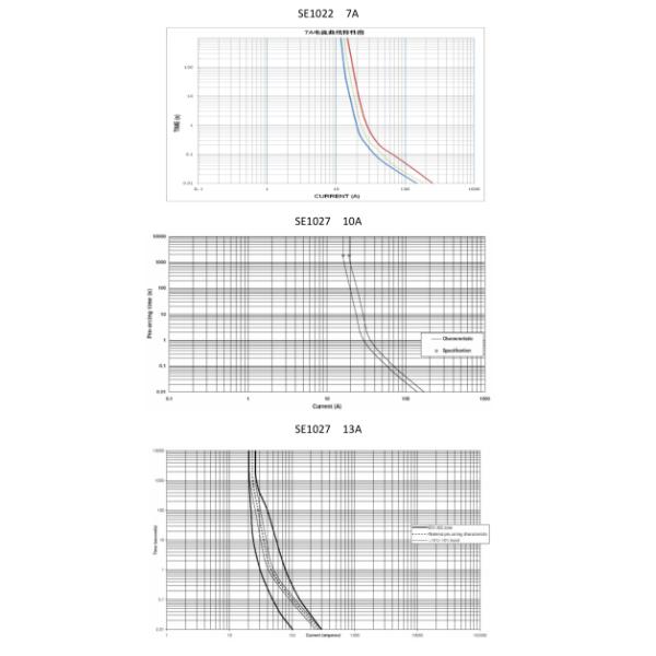Bs1362 3a British Standard Fuses ASTA Certificate Ceramic Tube Material