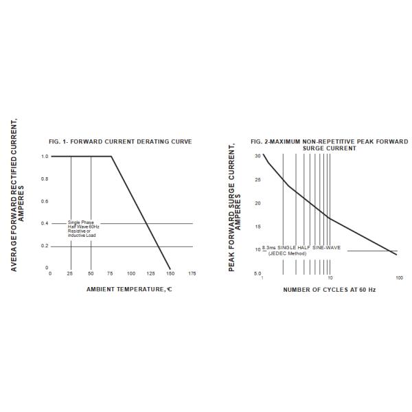 1N4942 THRU 1N4948 FAST RECOVERY RECTIFIERS Reverse Voltage - 200 to 1000 Volts Forward Current - 1.0 Ampere