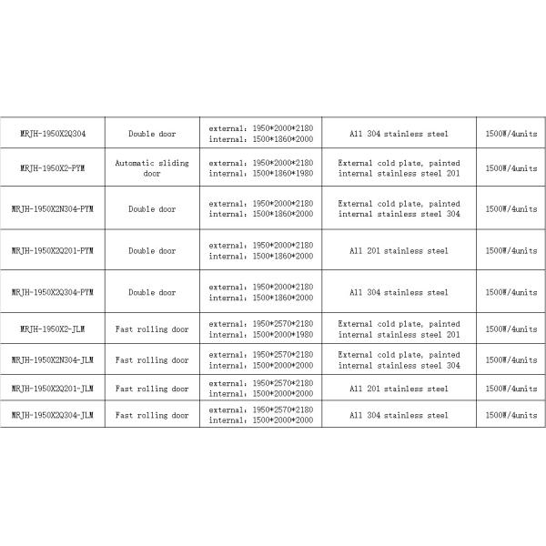 304 Stainless Steel Cargo Air Shower | 1950x2000x2180mm | FDA-Certified Dual Door