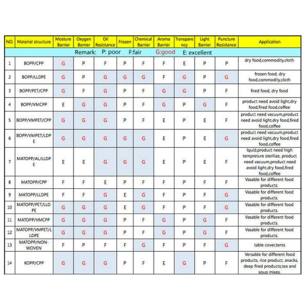 Food grade whey protein powder pouch bag with custom design logo