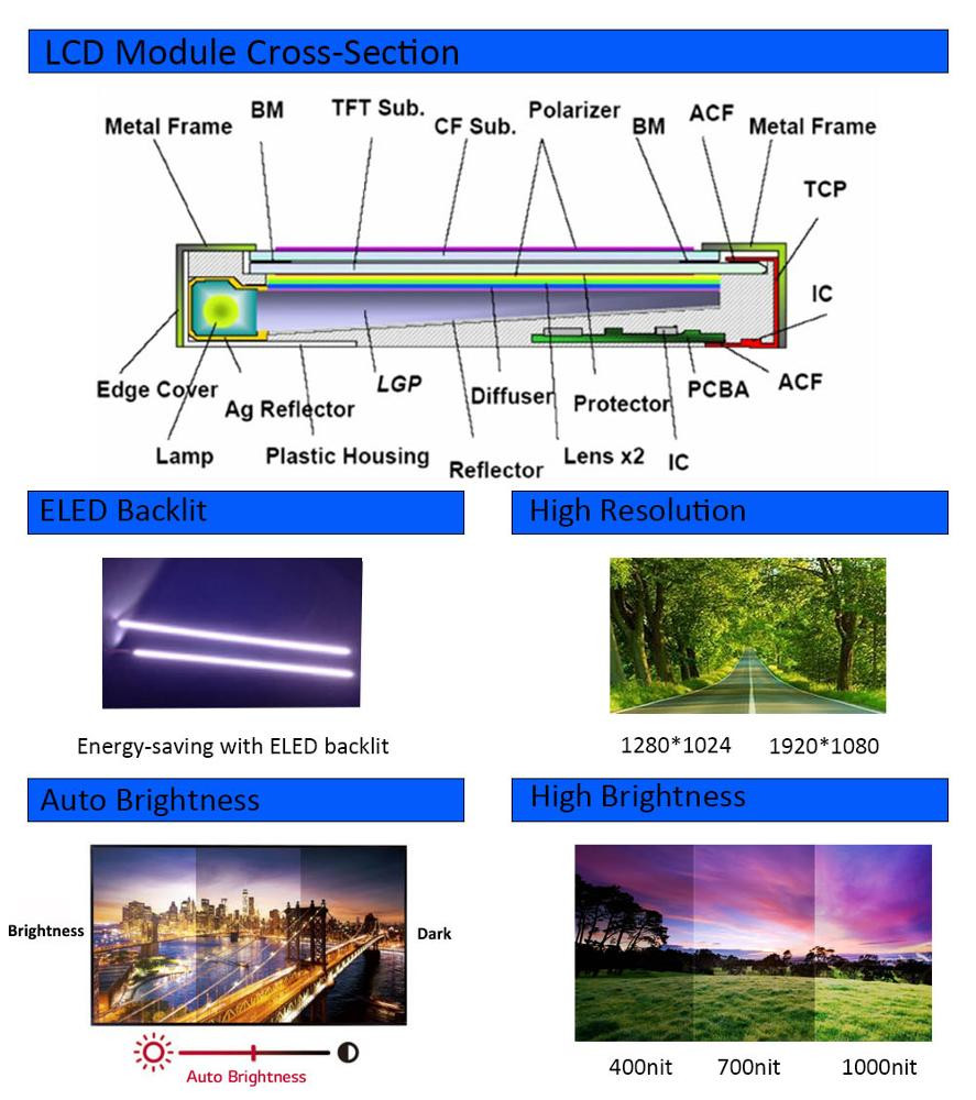 32'' Custom FHD TFT Display 1920x1080 TFT Color LCD Module LVDS Interface