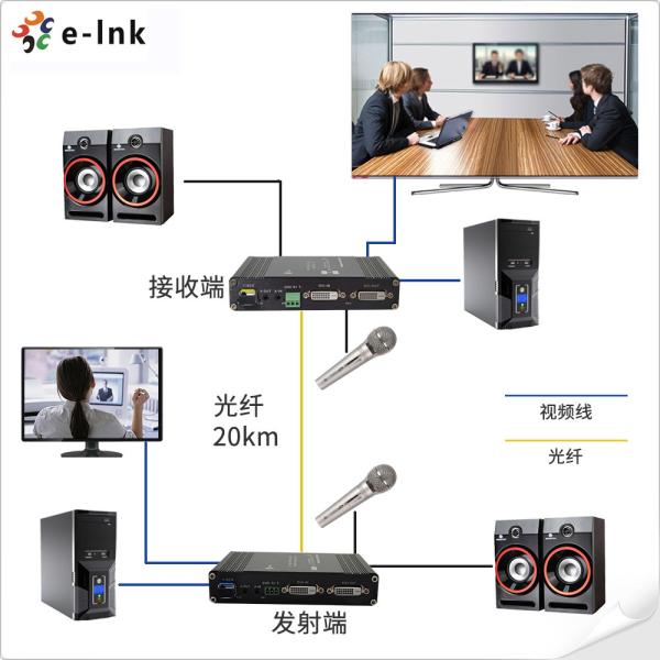 1Ch 1080P Bidi DVI + 1Ch Bidi RS232 + 1Ch Bidi Stereo Audio + GPIO over Fiber Extender
