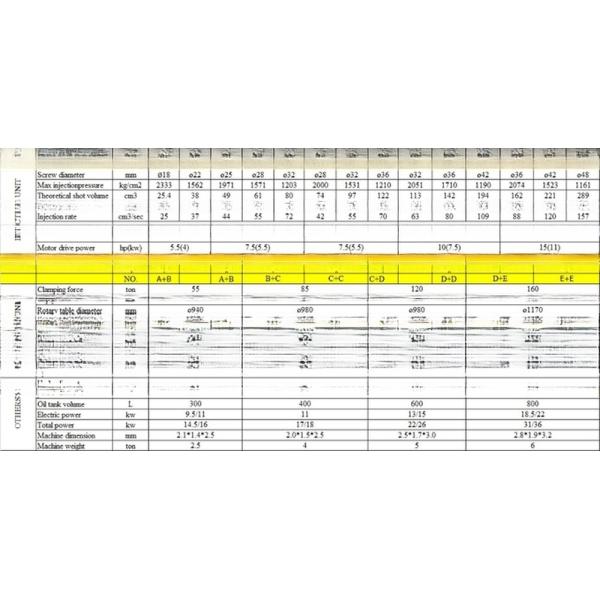 240ton Double Color / Material Injection Molding Machine Vertical For Handle