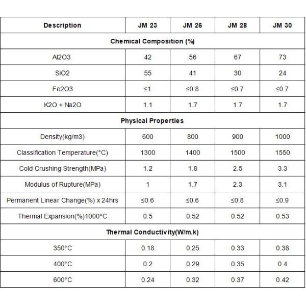Cutting Service Mullite High Alumina Brick for Blast Furnace Stack and Bottom Cutting