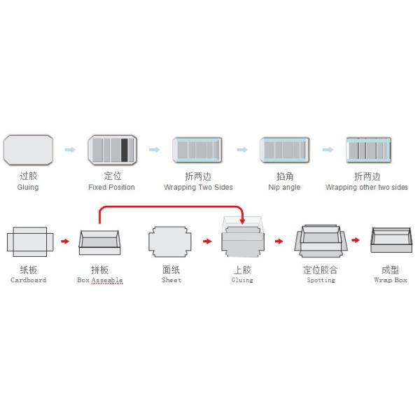 Fully Automatic Multifunctional Rigid Box Making Machine 20 Sheets/Min