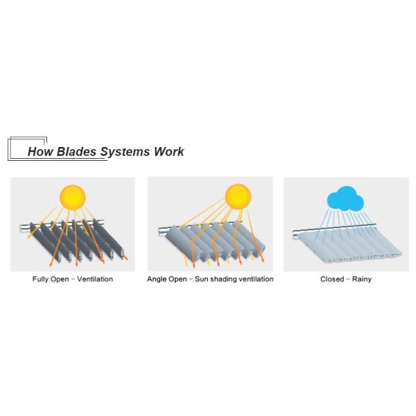 outdoor Aluminum alu Motorized Opening louver shutter Roof Pergola gazebo pavilion canopy awning shelter for backyard