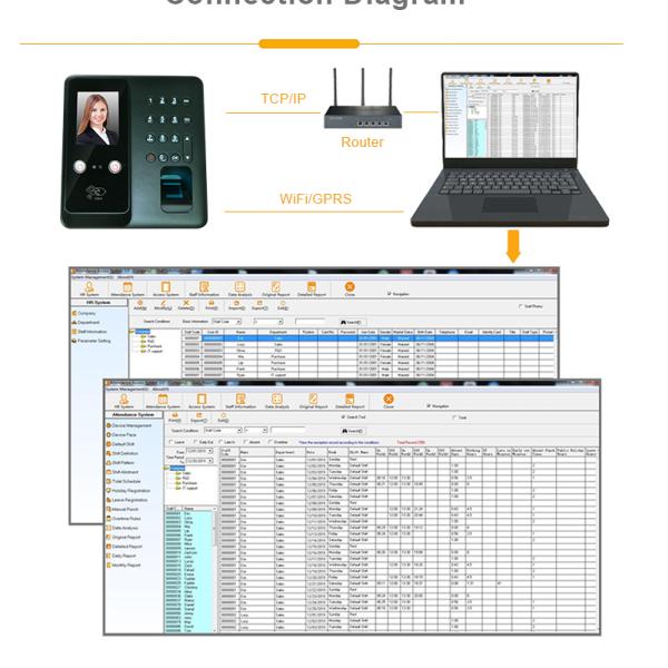 RFID Card Time Attendance RS485 DC 9V Biometric Fingerprint Reader