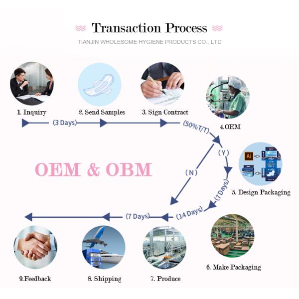 OEM ODM Disposable Menstrual Pants for Breathable Lady Period Pants Leak Proof Underwear