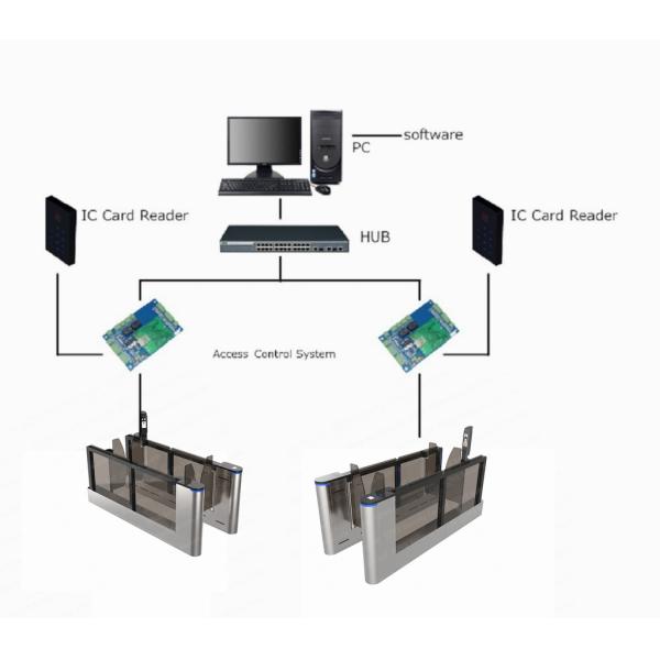 Fingerprint Identify Swing Barriers Acrylic Arm High-grade Speedlanes Turnstiles System