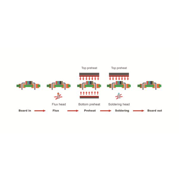 PCB Automatic Selective Soldering System 30kw Select Solder Machine Single