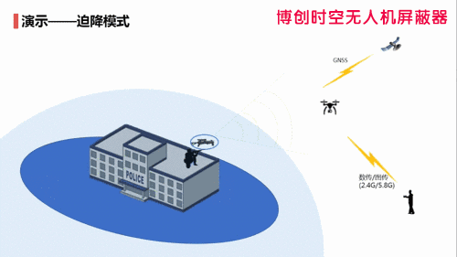 Fixed UAV jammer 1500m all day automatic drive off forced landing return UAV reaction equipment anti UAV jammer