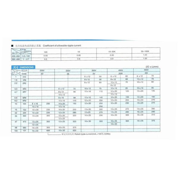 Ripple Current High Voltage Power Capacitor 10uF 100V Capacitor SGS Approved