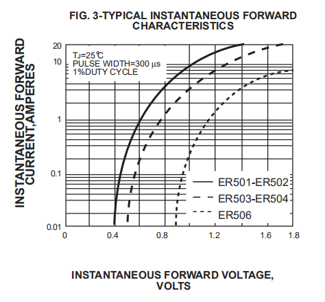 High Voltage Super Fast Rectifier Diode ER501 ER502 ER503 ER504 ER506 Diode