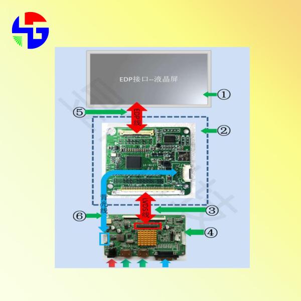 Conversion Board Controller Monitor Driver Board 24 Bit EDP Driver board