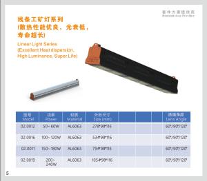 China (1) Aluminum Forging heat sink Linear light, (2) 50W~300W Linear Light (3) Magic Assy to High Power Linear light wholesale