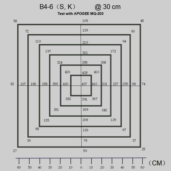 1.8μMol/J 160W Dimmable LED Grow Lights For Indoor Growing Cannabis B4-6
