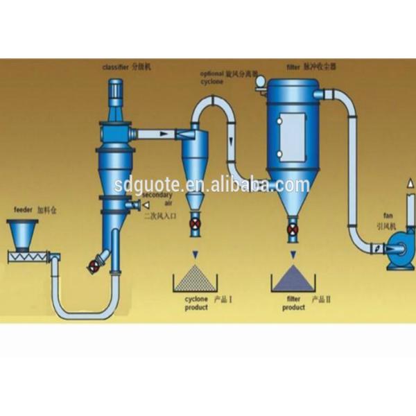 Rotating Speed of Main Shaft 100-380 r/min for Accurate Quartz Powder Classifier