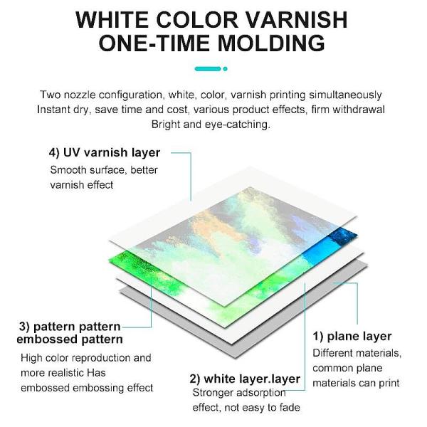 UV DTF Sticker Printer All In One