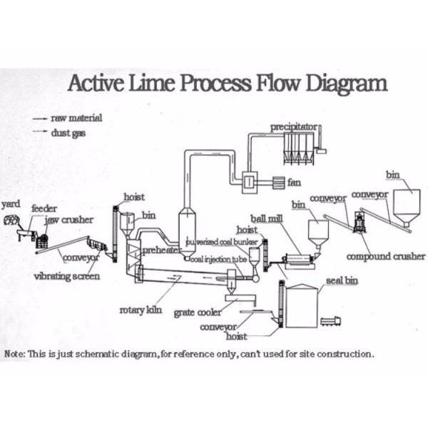 Metallurgical Lime Processing 5000T Cement Plant Equipments processing plant