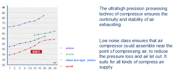 Belt Driven Ingersoll Rand Industrial Air Compressor Continuous Air Compressor