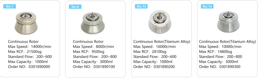 High Speed Centrifuge GL-21M With 17 Rotors Available Large Capacity Centrifuge