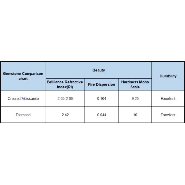 3mm Mini Size Lab Created Moissanite Round Brilliant Cut With Sic Material