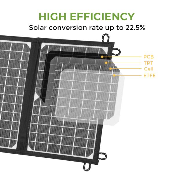 Customized Outdoor Camping ETFE 21W Foldable Solar Charger Folding Portable Solar Panels With USB Port