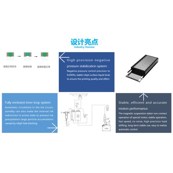 PCB Board Printer Inkjet Printing Machine for Character, barcode
