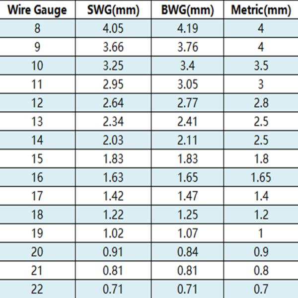 3.5mm Zinc Coated Galvanized Steel Wire 45kg Galvanized Spring Steel