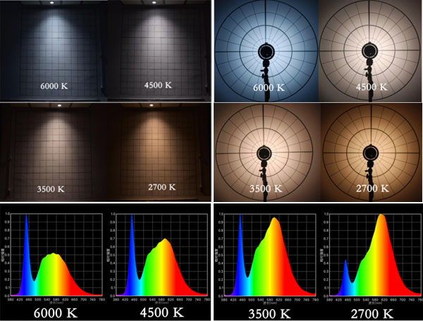 LM-80 COB Tunable White LEDs CRI 80 90 95 Smart Lighting 2700K-5700K 1800K-3000K