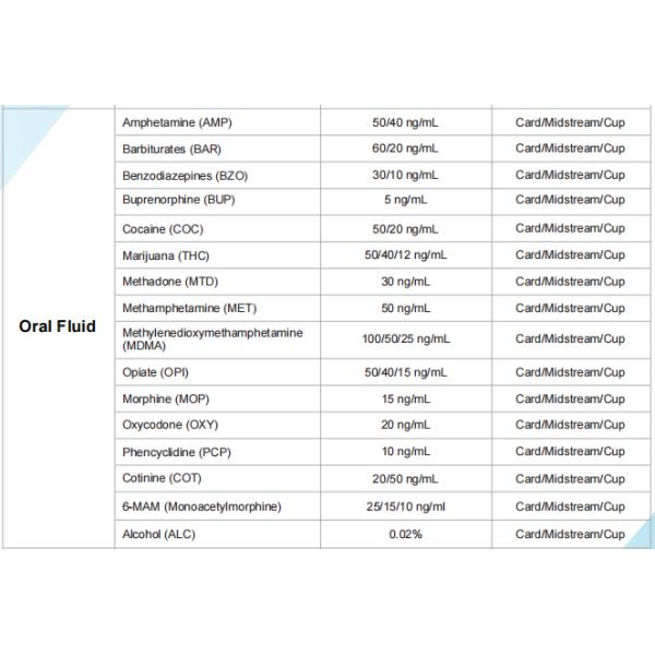 ISO 13485 Rapid Drug Test Cup For Oral Saliva Drug Test 12 In 1