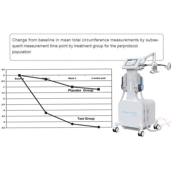 635nm 6D Laser Beauty Machine 3500W Body Sculptor Machine For Commercial