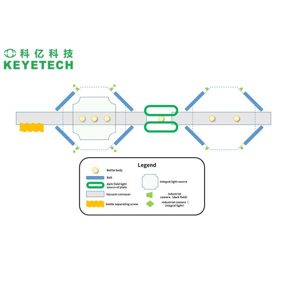 105ml-125ml Medicine Bottle Visual Inspection System machine For Quality Control