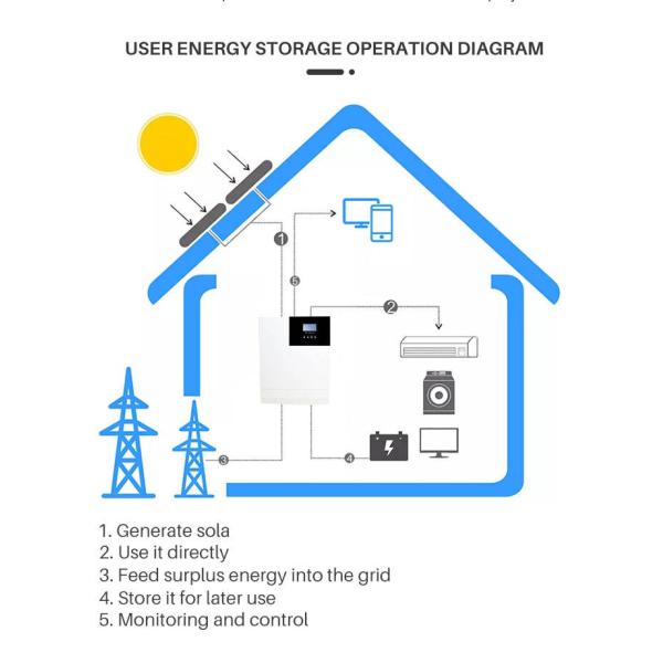 OEM Home Solar Power Systems ROHS Waterproof Solar Panel Backup Power