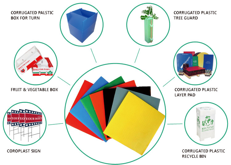 Green Polypropylene Correx Board Con Pearl PP Honeycomb Board
