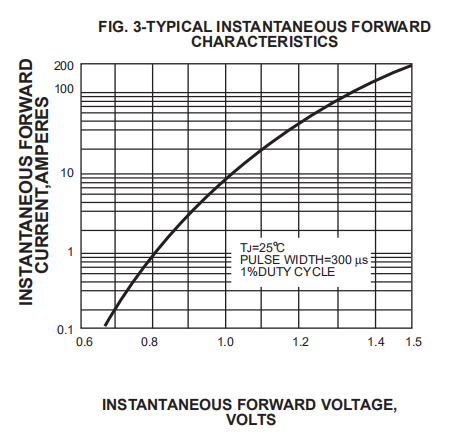 FR607 Fast Recovery Rectifier Diode 6A 1000V R 6 Through Hole Package