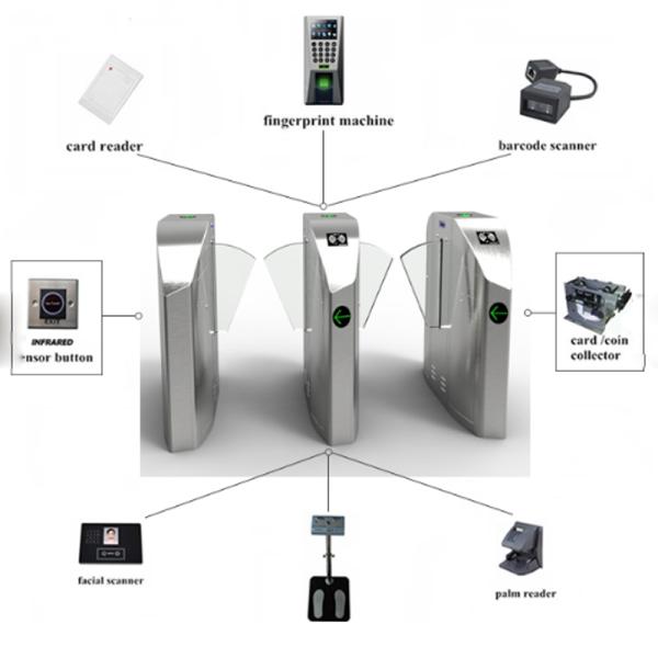 Access control system fingerprint turnstile gate qr code reader flap turnstile barrier gate