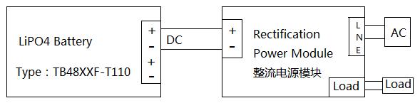 LiFePO4 Battery For Tele Communication , Over 4000 cycles 48V 100Ah Lithium Battery