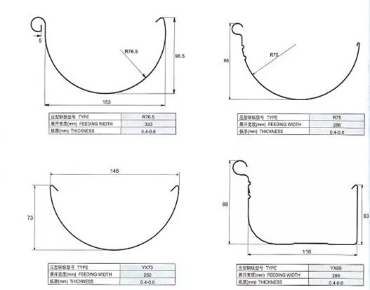 Customized Half Round Gutter Roll Forming Machine For Making Rainwater Gutter