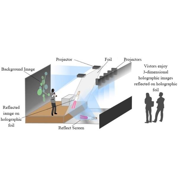 5m Width 3D Images Transparent Holographic Foil Reflect Screen