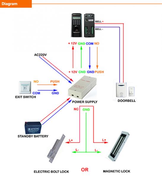  Biometric Door Security System SC503 125Khz Rfid Card Standalone And Time Attendance With Software Access Control