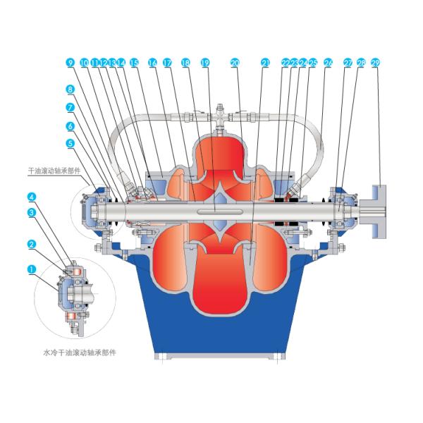 East Dfhds Heavy-Duty Axial Split Double Suction Centrifugal Pump