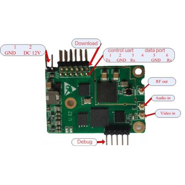 2W Miniature Digital COFDM Drone FPV Video Transmitter Long Range Wireless Transmission