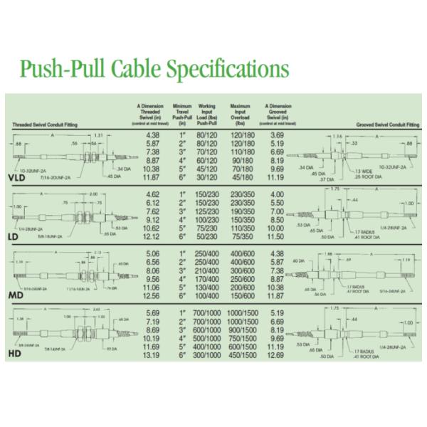 Push Pull Marine Mechanical Control Cable Transmission Control Cable