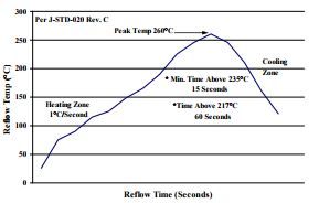 Non Isolated DC DC Converter 9-36V in 3-18V out 5A Neg Logic SMT ABB APXW005A0X3-SRZ
