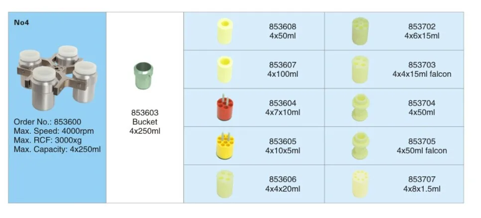 TDZ5-WS Tabletop Blood Plasma Prp Prf Centrifuge Machine Laboratory Centrifuge <65db