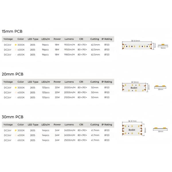 Durable Flexible LED Strips Ultra Wide With White RGB RGBW High Brightness