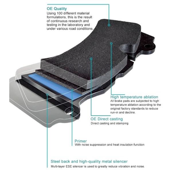 Mercedes Benz Brake Pads A0004209400