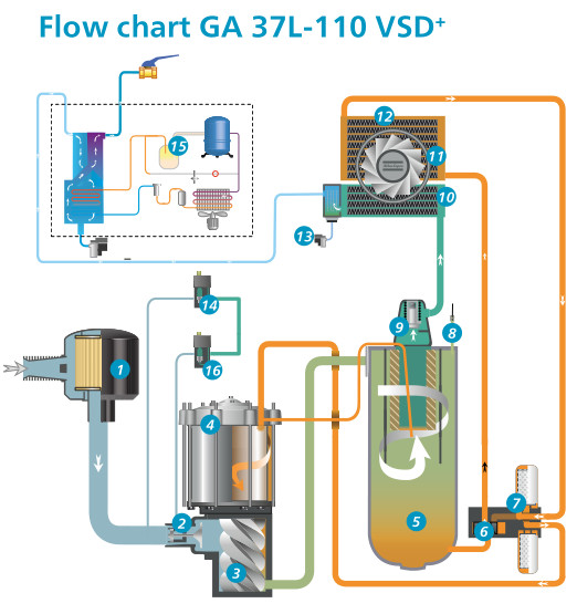 90kw Atlas VSD Plus GA 90+VSD Atlas Screw Air Compressor Frequency conversion